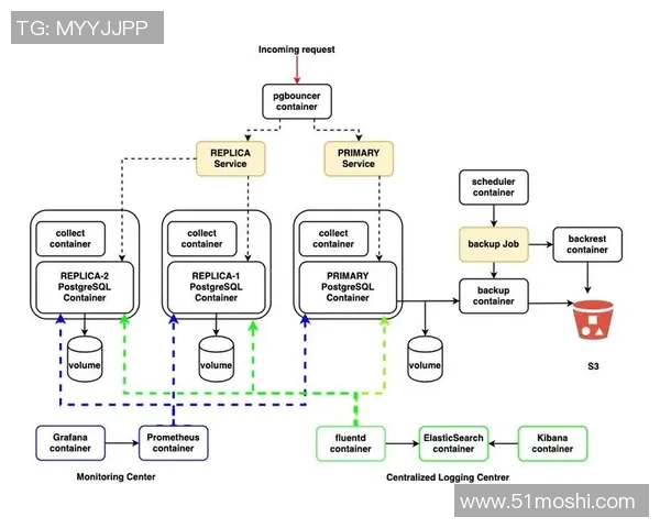探索pg国际云原生数据库的未来发展与应用潜力分析