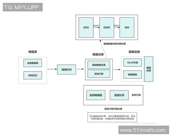 探索pg国际流式分析引擎在大数据处理中的应用与优势分析