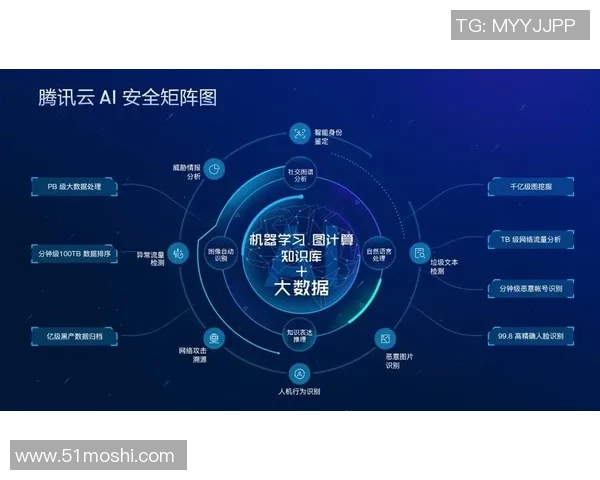 红桃国际在对抗性机器学习领域的创新探索与应用实践分析
