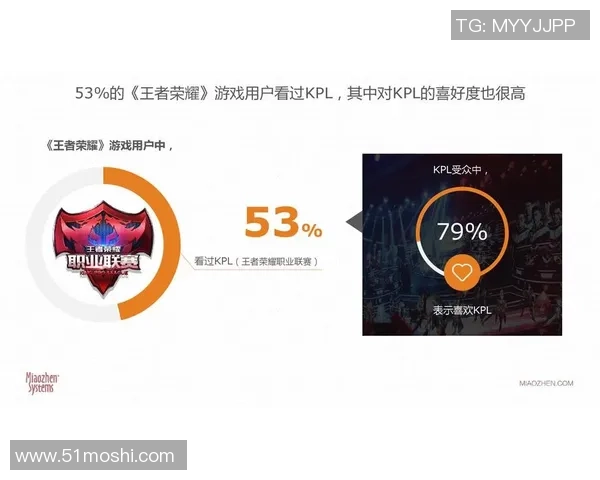 女子电竞推广新策略：如何有效吸引更多女性玩家参与电竞行业